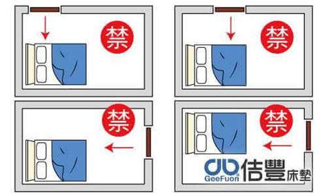 開門見床好嗎|臥室中的床墊擺法禁忌 (臥房床位風水)？化解方法？